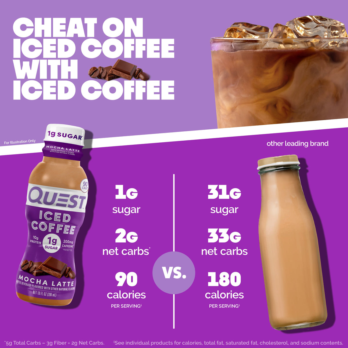 mocha-latte-iced-coffee-d2 14677_QN_USA_eComm_ProductCarouselImage_Comparison_ML_V04.jpg