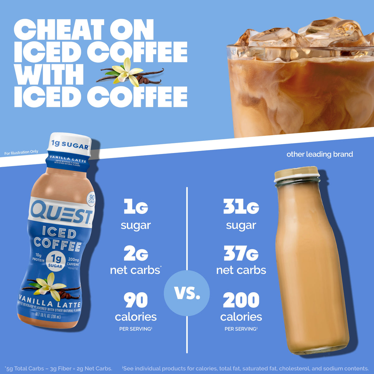 vanilla-latte-iced-coffee-a5 14677_QN_USA_eComm_ProductCarouselImage_Comparison_VL_V04.jpg