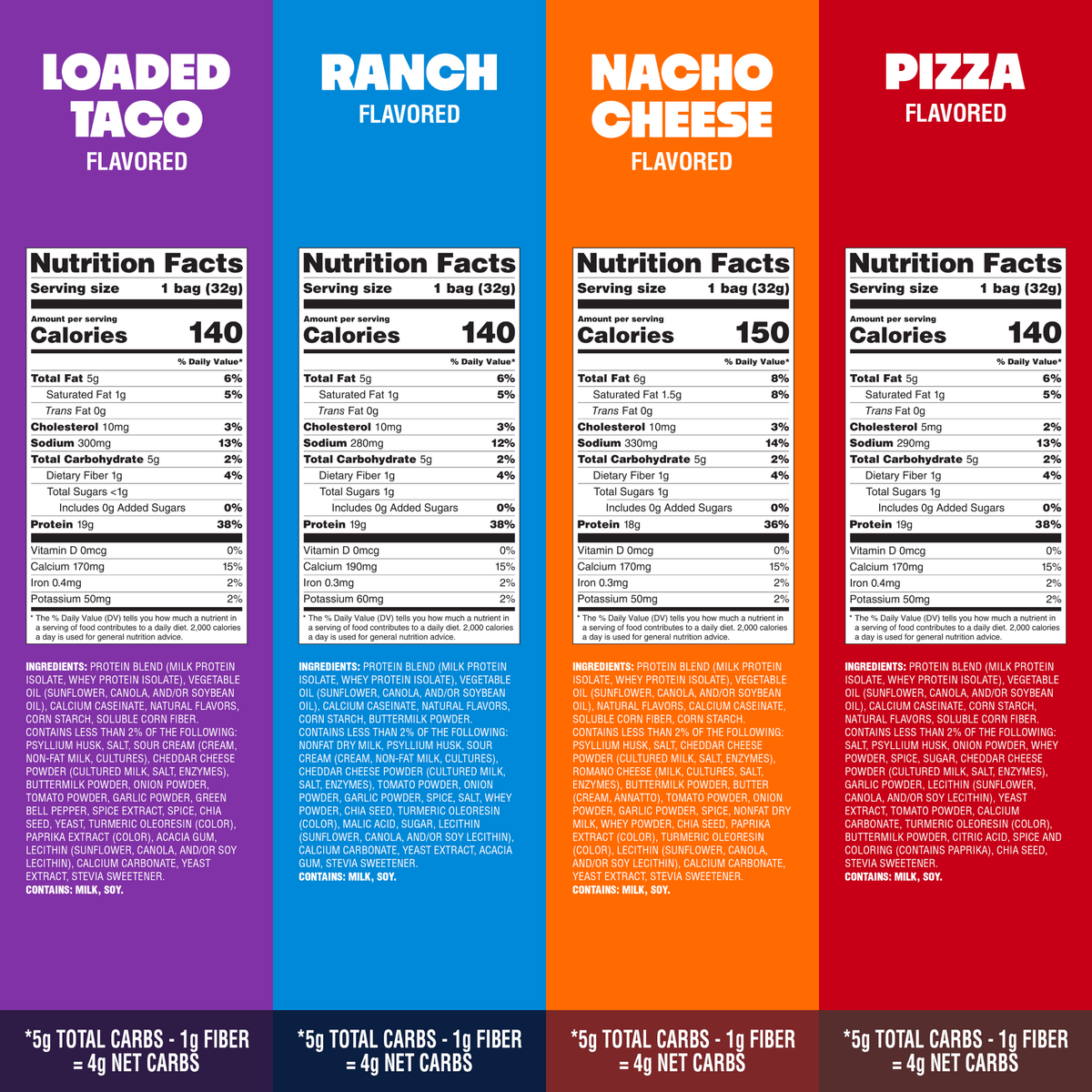 variety-pack-tortilla-style-protein-chips-w2 16001_QN_USA_eComm_ProductCarousel_Amazon_TortillaChipsVarietyPack_GroupNFP.png